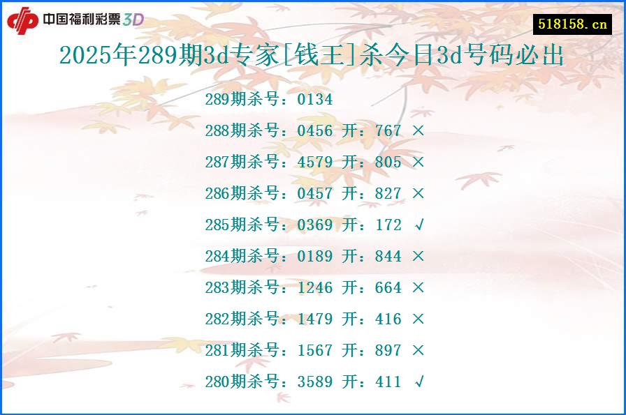 2025年289期3d专家[钱王]杀今日3d号码必出