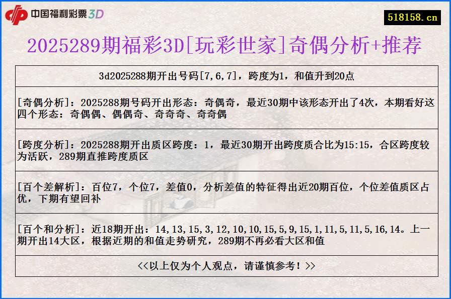 2025289期福彩3D[玩彩世家]奇偶分析+推荐