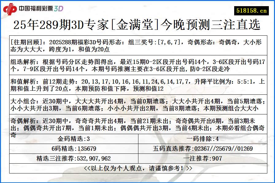 25年289期3D专家[金满堂]今晚预测三注直选