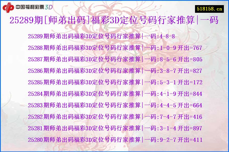 25289期[师弟出码]福彩3D定位号码行家推算|一码