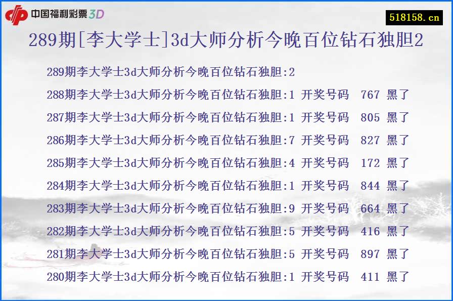 289期[李大学士]3d大师分析今晚百位钻石独胆2