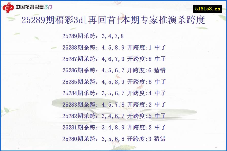 25289期福彩3d[再回首]本期专家推演杀跨度