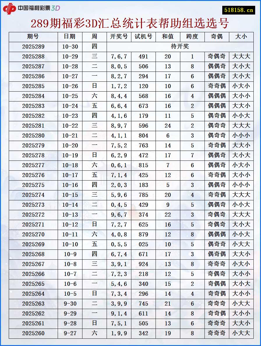 289期福彩3D汇总统计表帮助组选选号