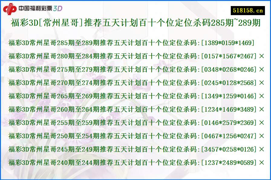 福彩3D[常州星哥]推荐五天计划百十个位定位杀码285期~289期