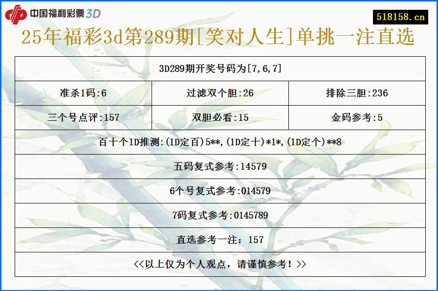 25年福彩3d第289期[笑对人生]单挑一注直选