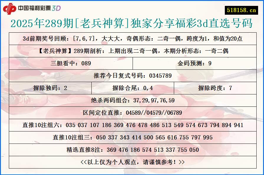 2025年289期[老兵神算]独家分享福彩3d直选号码
