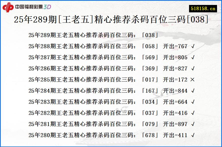 25年289期[王老五]精心推荐杀码百位三码[038]