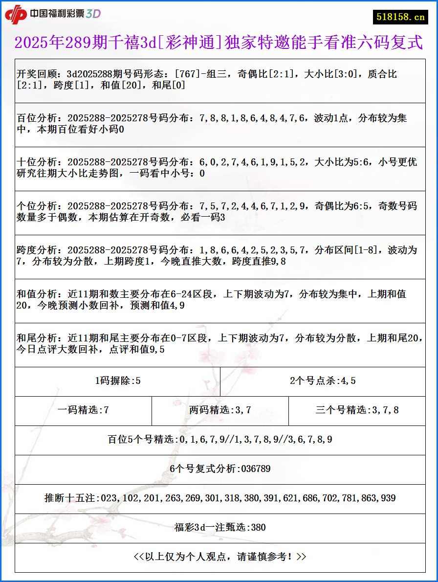 2025年289期千禧3d[彩神通]独家特邀能手看准六码复式