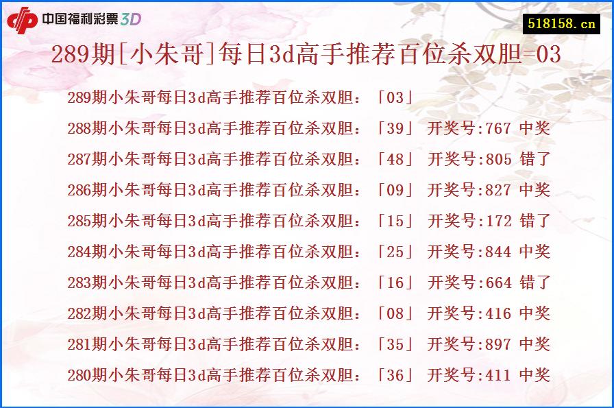289期[小朱哥]每日3d高手推荐百位杀双胆=03