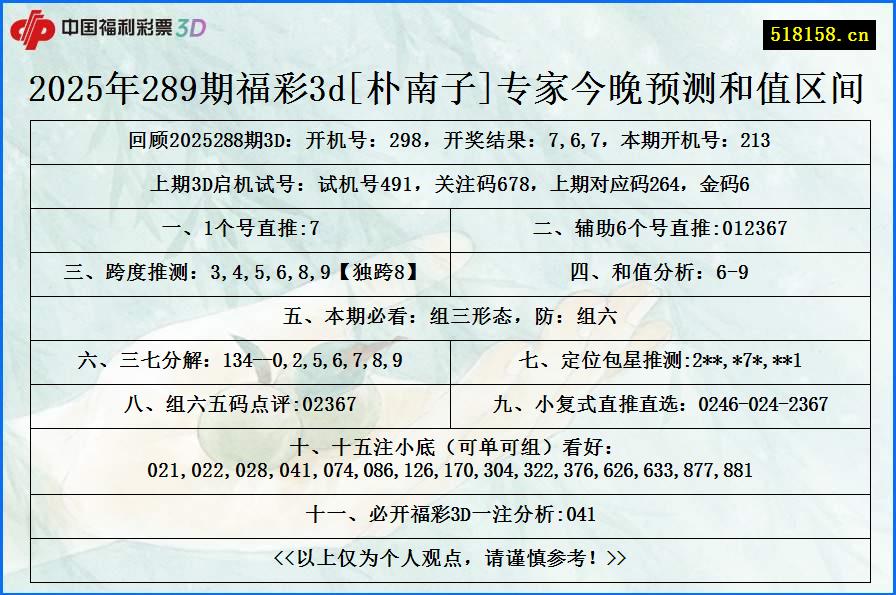 2025年289期福彩3d[朴南子]专家今晚预测和值区间