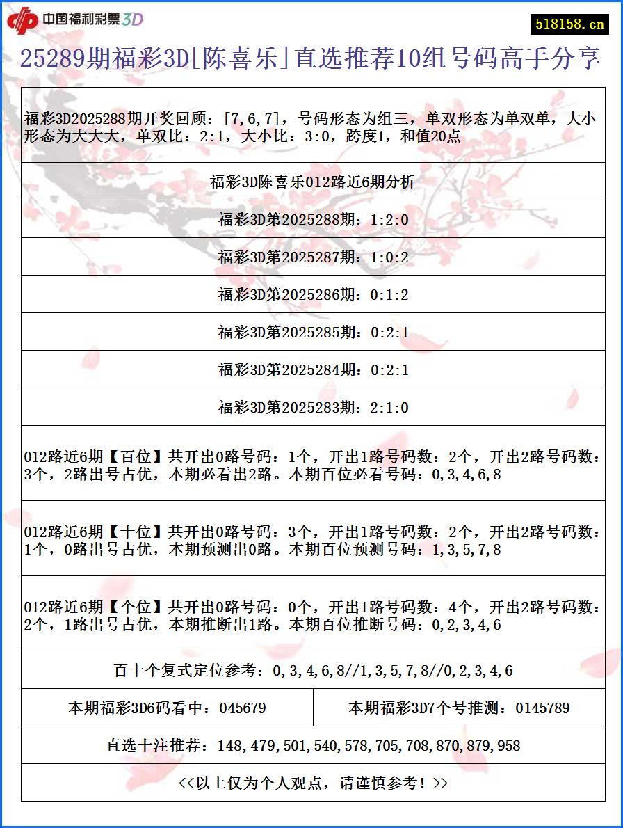 25289期福彩3D[陈喜乐]直选推荐10组号码高手分享