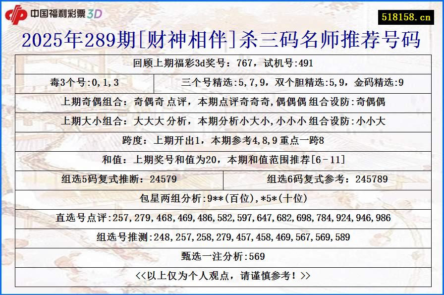 2025年289期[财神相伴]杀三码名师推荐号码