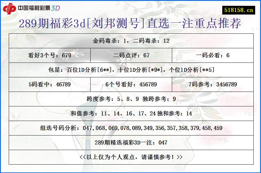 289期福彩3d[刘邦测号]直选一注重点推荐