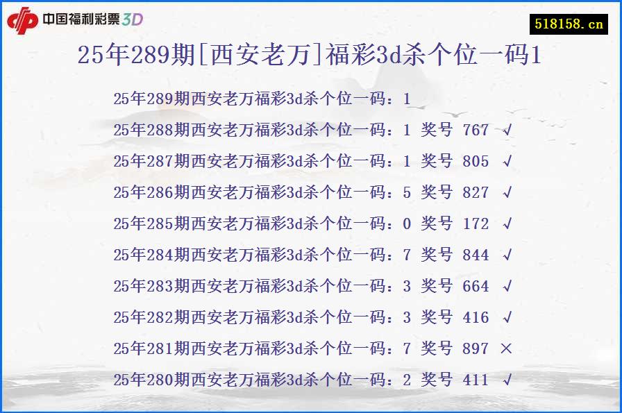 25年289期[西安老万]福彩3d杀个位一码1