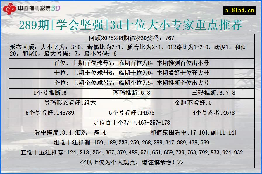 289期[学会坚强]3d十位大小专家重点推荐