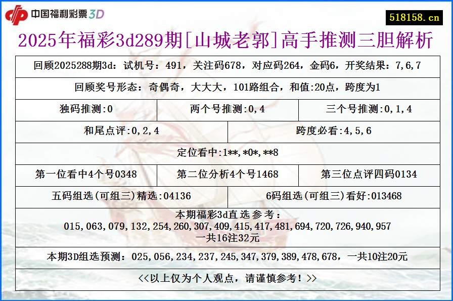 2025年福彩3d289期[山城老郭]高手推测三胆解析