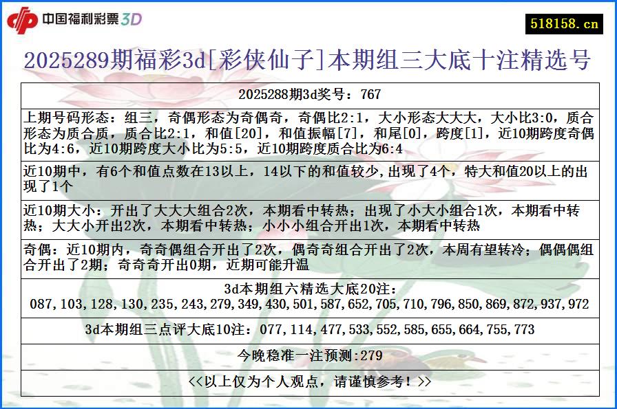 2025289期福彩3d[彩侠仙子]本期组三大底十注精选号