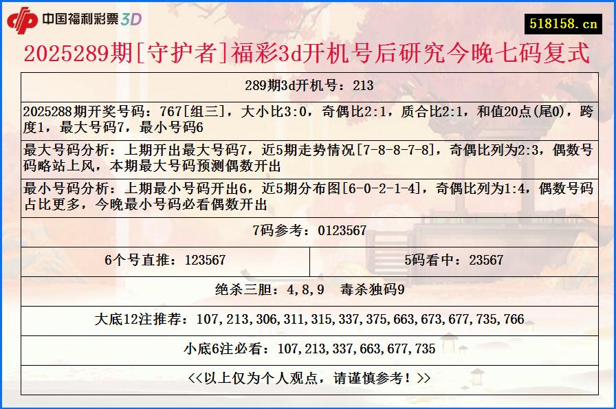 2025289期[守护者]福彩3d开机号后研究今晚七码复式