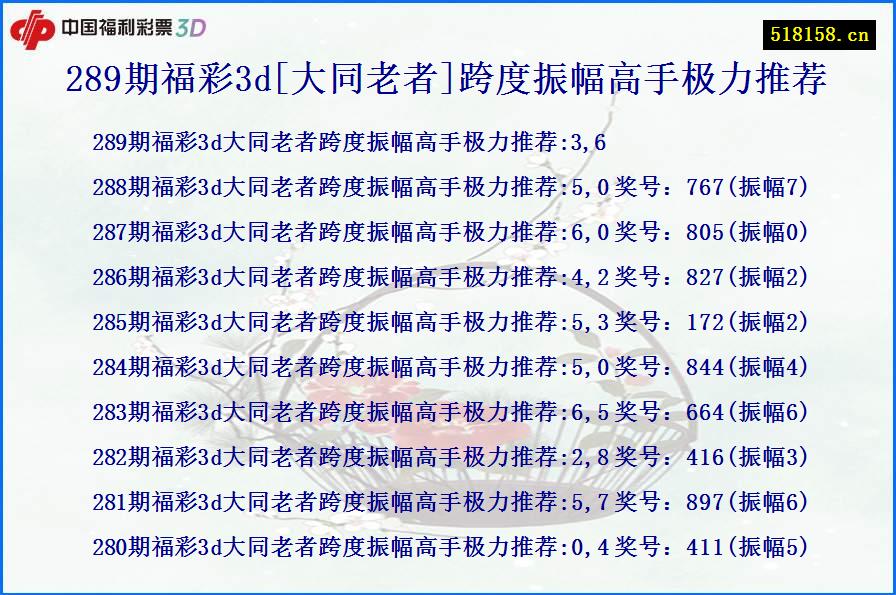 289期福彩3d[大同老者]跨度振幅高手极力推荐