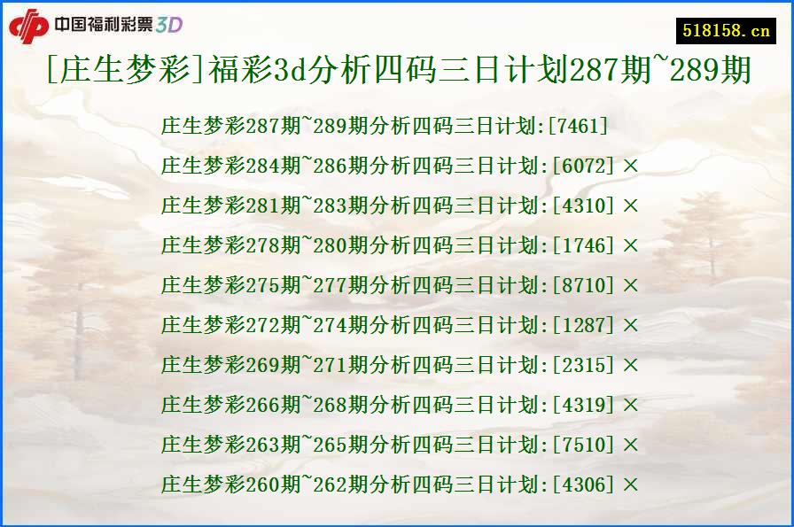 [庄生梦彩]福彩3d分析四码三日计划287期~289期