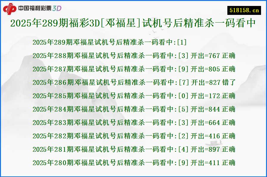2025年289期福彩3D[邓福星]试机号后精准杀一码看中