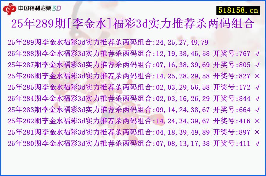 25年289期[李金水]福彩3d实力推荐杀两码组合