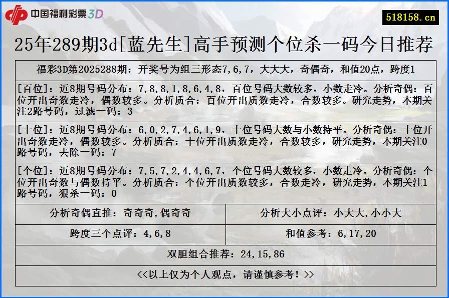 25年289期3d[蓝先生]高手预测个位杀一码今日推荐