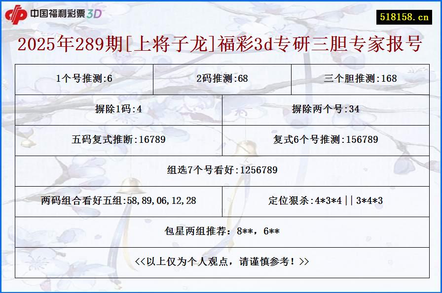 2025年289期[上将子龙]福彩3d专研三胆专家报号