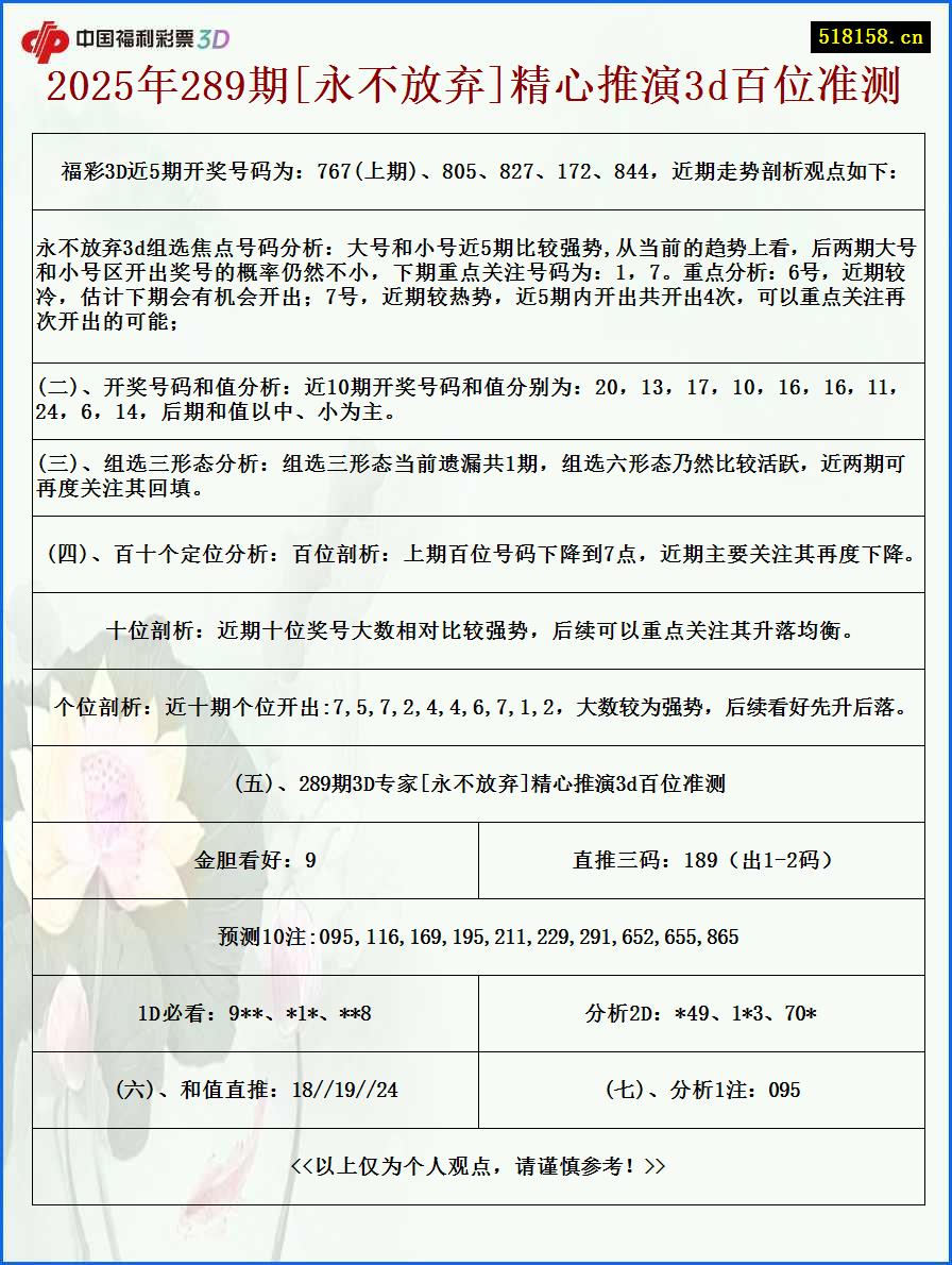 2025年289期[永不放弃]精心推演3d百位准测
