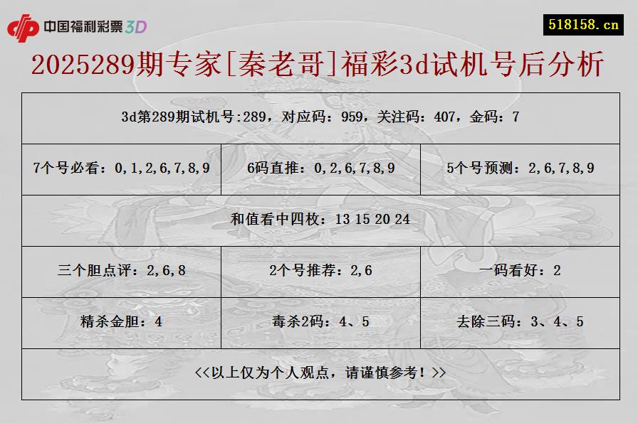 2025289期专家[秦老哥]福彩3d试机号后分析