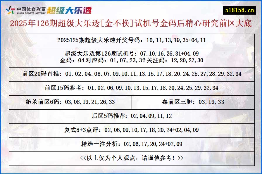 2025年126期超级大乐透[金不换]试机号金码后精心研究前区大底
