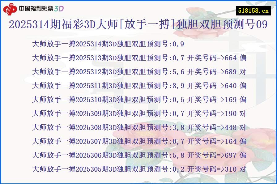 2025314期福彩3D大师[放手一搏]独胆双胆预测号09