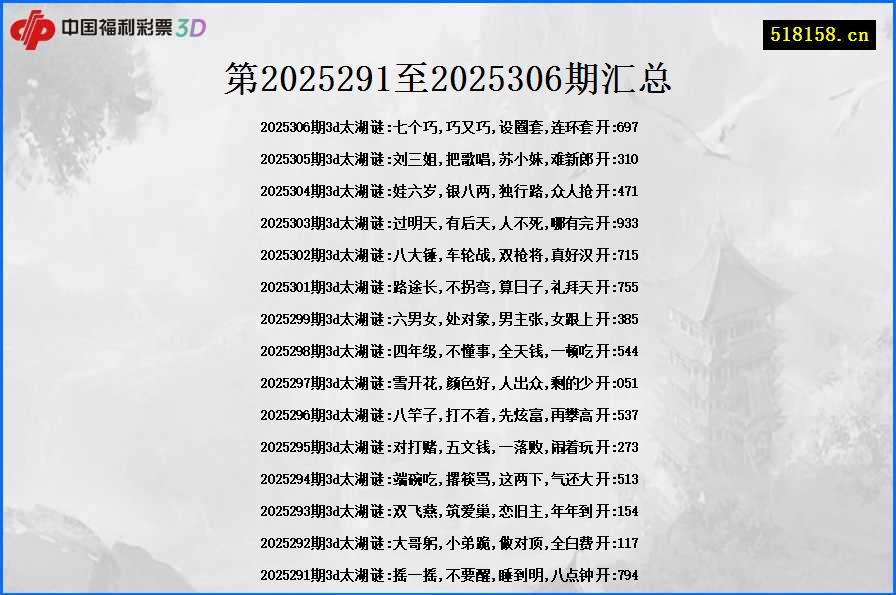 第2025291至2025306期汇总