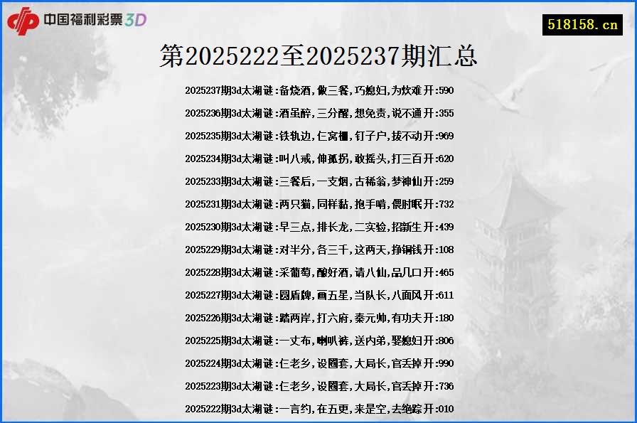 第2025222至2025237期汇总