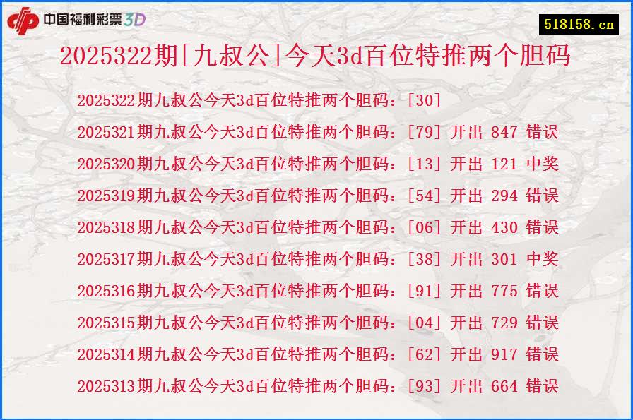 2025322期[九叔公]今天3d百位特推两个胆码