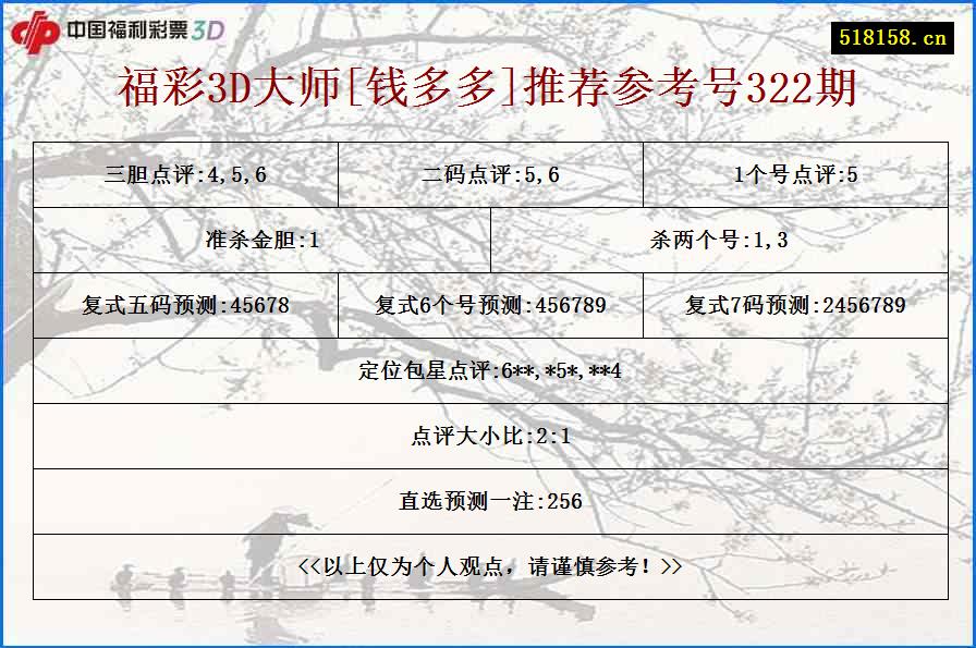 福彩3D大师[钱多多]推荐参考号322期