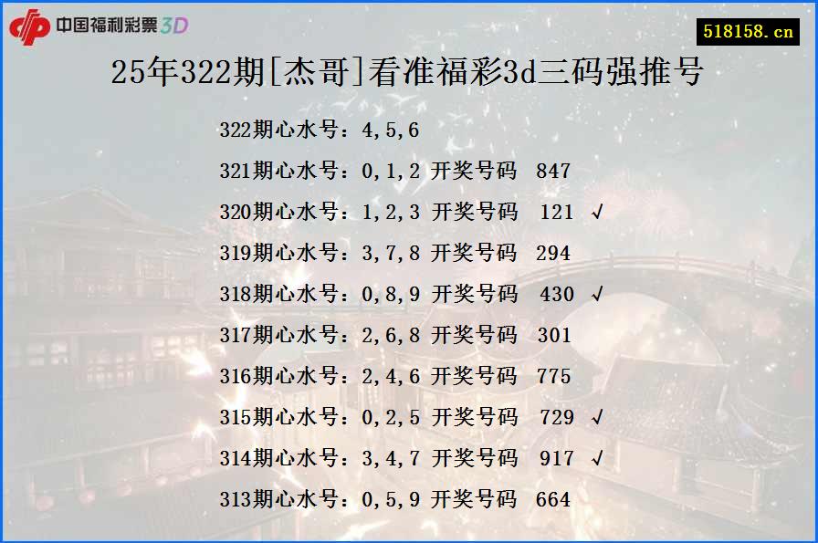 25年322期[杰哥]看准福彩3d三码强推号