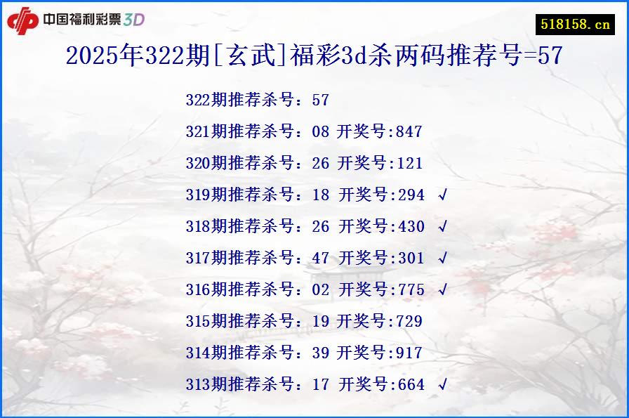 2025年322期[玄武]福彩3d杀两码推荐号=57