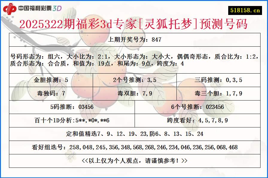 2025322期福彩3d专家[灵狐托梦]预测号码
