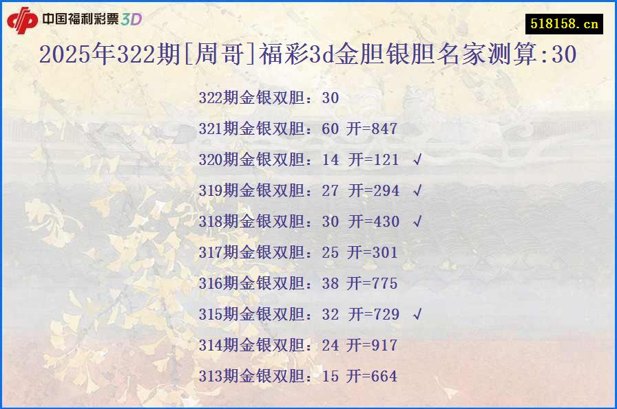 2025年322期[周哥]福彩3d金胆银胆名家测算:30