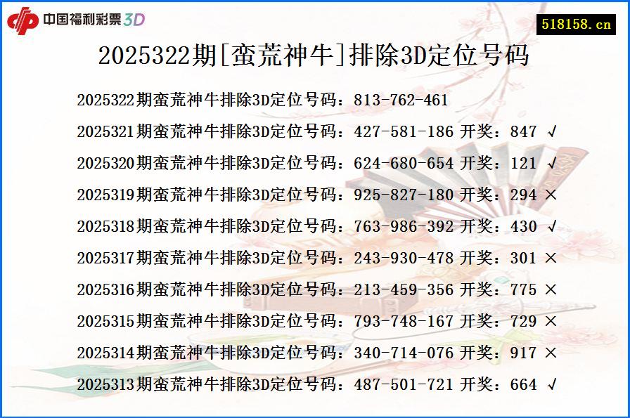 2025322期[蛮荒神牛]排除3D定位号码