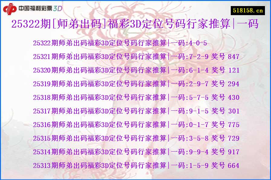 25322期[师弟出码]福彩3D定位号码行家推算|一码