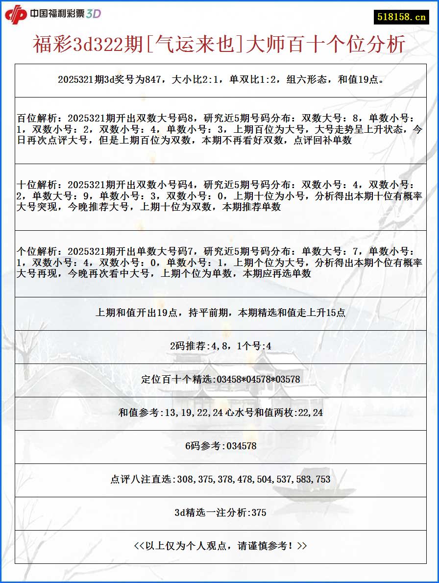 福彩3d322期[气运来也]大师百十个位分析