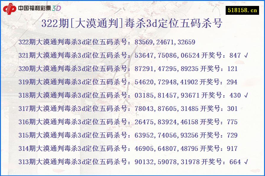 322期[大漠通判]毒杀3d定位五码杀号