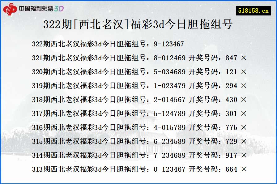 322期[西北老汉]福彩3d今日胆拖组号