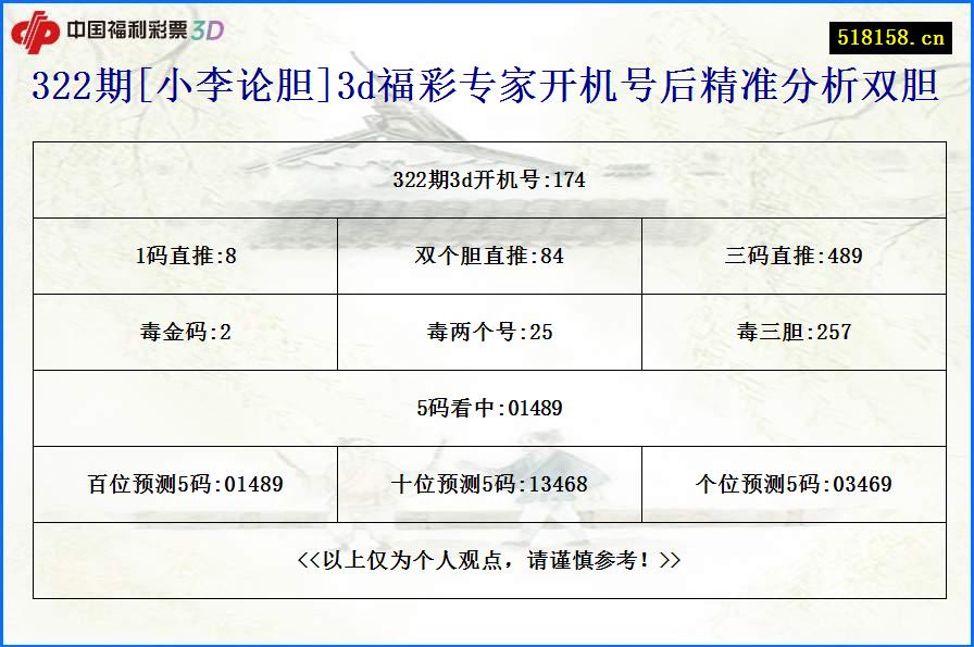 322期[小李论胆]3d福彩专家开机号后精准分析双胆