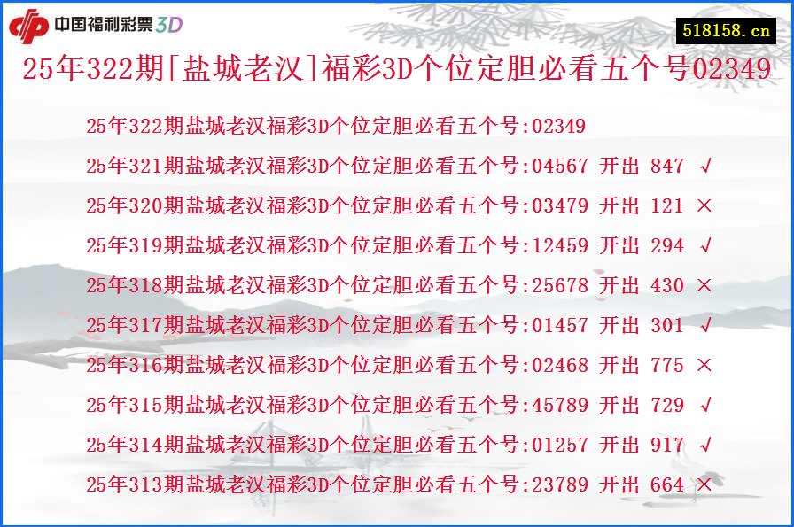 25年322期[盐城老汉]福彩3D个位定胆必看五个号02349