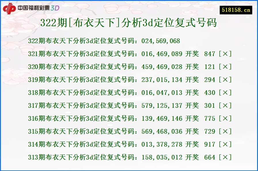 322期[布衣天下]分析3d定位复式号码