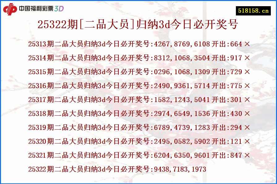 25322期[二品大员]归纳3d今日必开奖号