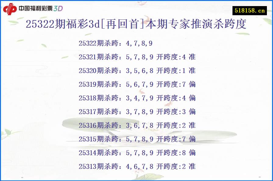 25322期福彩3d[再回首]本期专家推演杀跨度